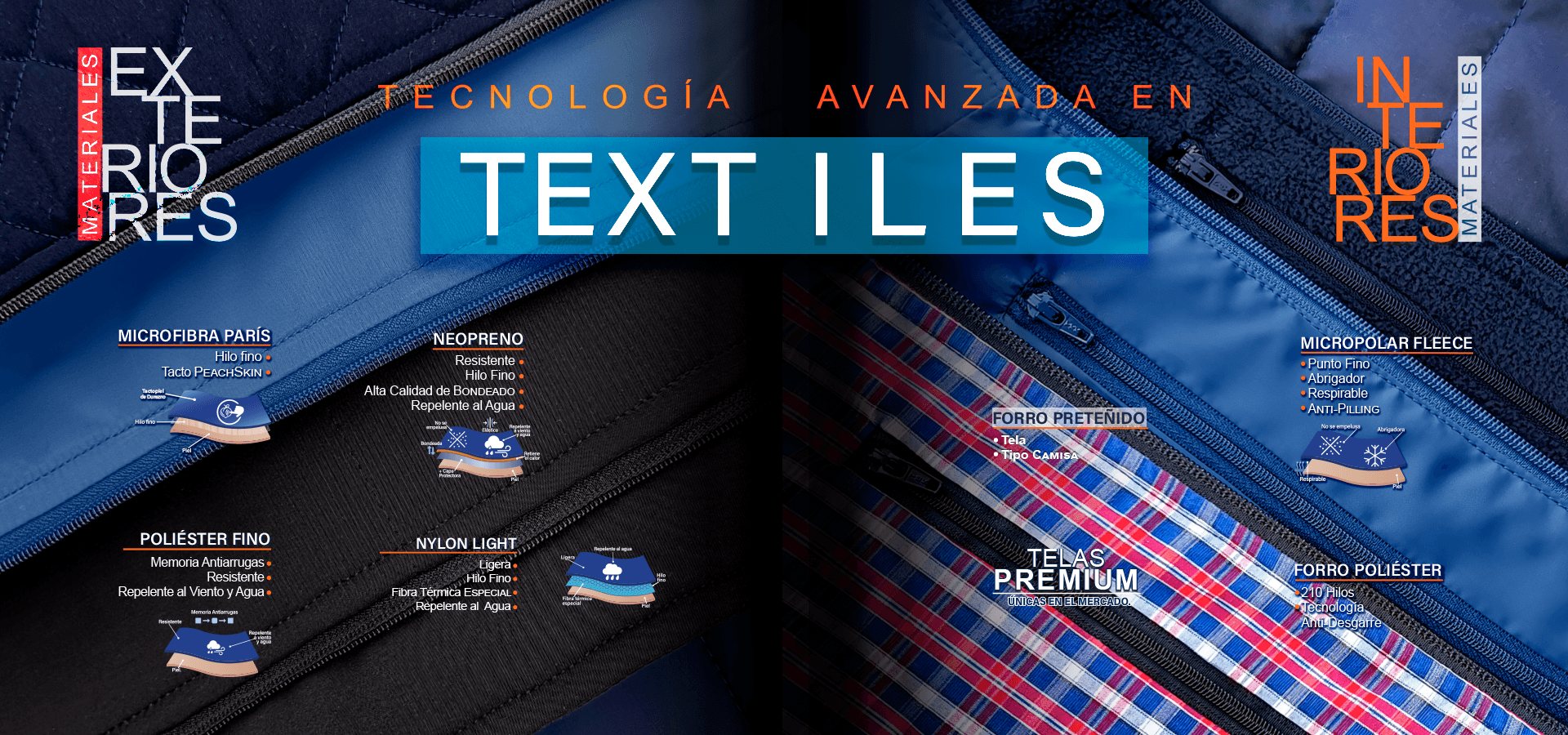 Tecnologia en los textiles.